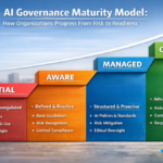AI Governance Maturity Model
