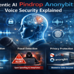Agentic AI Pindrop Anonybit